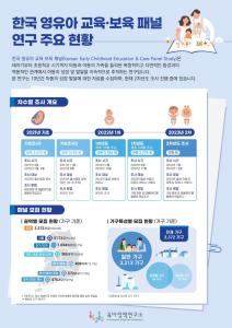 한국 영유아 교육·보육 패널 연구 주요 현황 이미지